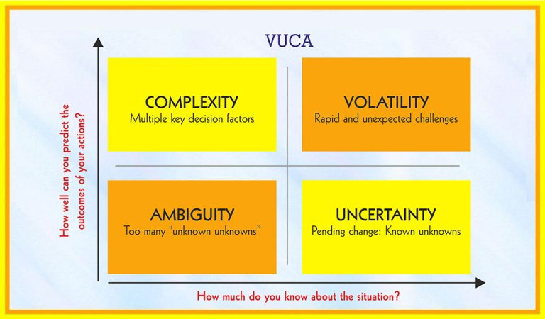 Read more about the article How managers can deal with a VUCA environment?