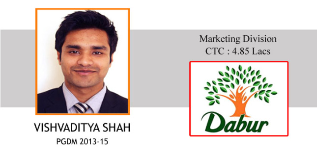 Read more about the article Star Placement at Dabur India Limited.